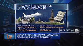 Pariwisata Indonesia Disengat Corona