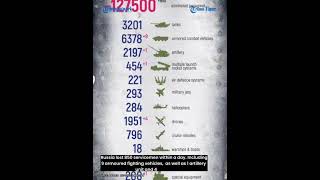 RUSSIA LOST 850 SERVICEMEN IN A SINGLE DAY