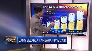 Uang Belanja Tambahan PNS Cair