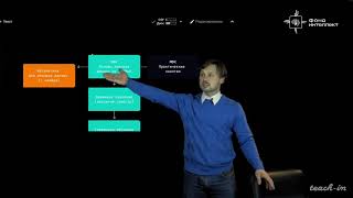 Хирьянов Т.Ф. - Основы программирования и анализа данных на Python - 1.Введение в курс