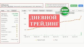 Дневной трейдинг - подходящий подход с перчинкой. Советник USDDayTrade - USDCHF