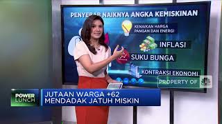 Jutaan Warga +62 Mendadak Miskin