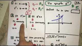 calculus 1 ch 1 ( part 11 ) احمد عساف       ( inverse function & logarithms )
