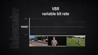 What is Bit Rate?