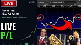 GOING FOR A MILLION  – Live Trading, Robinhood Options, Day Trading & STOCK MARKET NEWS