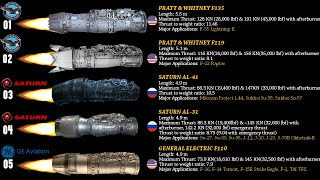 Top 10 Most Powerful Fighter Jet Engines in the World (2021)
