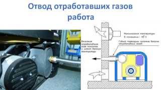 Отвод отработавших газов генератора http://snge.zakupka.com