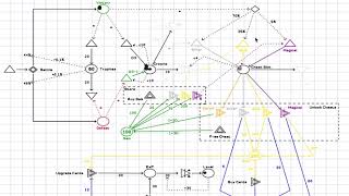 Machinations example of Clash Royale