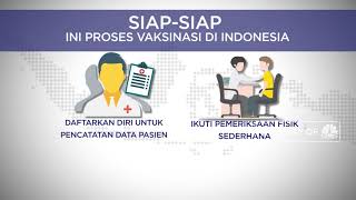 Siap-siap! Ini Proses Vaksinisasi Di Indonesia
