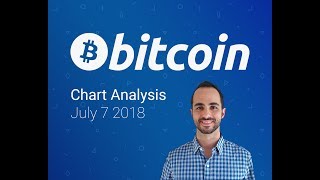 Bitcoin Chart Analysis July 7 - Guppy Rally Morphing Into Bear Flag?