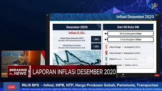 Inflasi Desember 0,45% dan Sepanjang 2020 Capai 1,68%