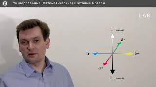 Компьютерная графика: основы - 32 урок. Универсальные цветовые модели
