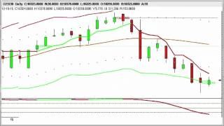 Trades of the week - AUD/CHF, AUD/JPY, EUR/AUD, GBP/AUD, USD/JPY