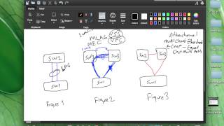 Etherchannel,Multichassis Etherchannel,VSS,VPC and ECMP-Equal Cost Multipath