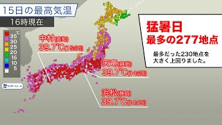 今年最多の277地点で猛暑日を観測