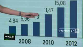 20 Tahun Melantai di BEI, Ini Prestasi BBRI