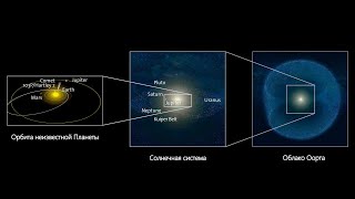 За пределами орбиты Нептуна может лежать планета размером с Марс или Землю.