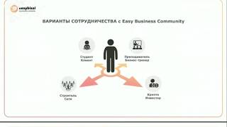для кого подходит образовательная площадка Easybizzi?