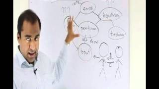 Rahsia Teknik Jualan - Siri 2