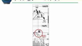 週刊ゴールデンチャート　GCVの見方、使い方