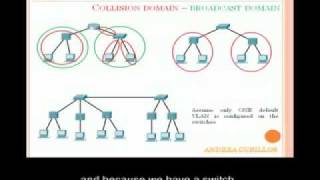 Collision and brodcast Domain Explained very nice