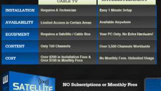 How To Watch LIVE TV On Your PC | TV On PC Reviews
