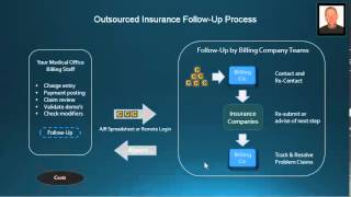 How to Outsource the Medical Billing Insurance Follow Up Process