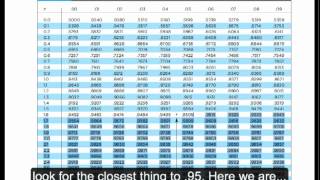 Find Critical Value in Standard Normal Z Distribution