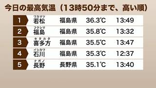 【速報】福島県若松で36.3℃を観測・今年の全国最高気温更新