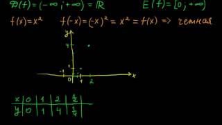 §77 Функция y=x²
