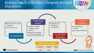 Mirror Chess: Why Mature, Predictable Security Is a Disaster