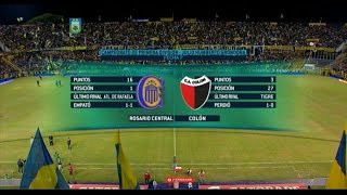 Fútbol en vivo. Rosario Central - Colón. Fecha 7. Torneo de Primera División. FPT.