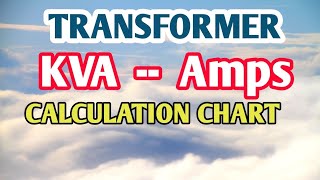 TRANSFORMER LOAD  RATING AND AMPERE /KVA AND AMP  CALCULATION