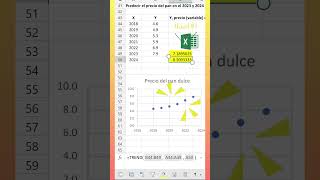 Regresión lineal en Excel en el celular | Funciona también en la computadora | ⏰ Shorts