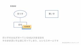 M&Aスキーム「事業譲渡」の流れ解説