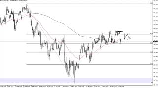 USD/JPY and AUD/USD Forecast January 2, 2020