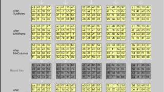 [AES] Advanced Encryption Standard Algorithm