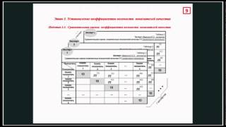 Методика оценки качества