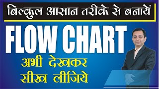 102# How to draw Flow Charts (HINDI)