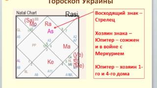 Танита Тали  Астро прогноз для Украины, гороскоп Украины