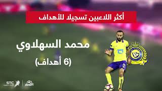 كل ما تود معرفته قبل بداية الجولة 12 من الدوري السعودي