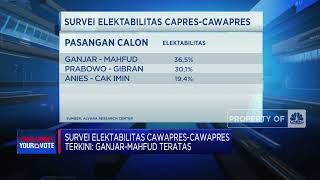 Survei Elektabilitas Capres-Cawapres, Siapa Yang Unggul?