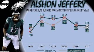 WR Red Zone Targets for Fantasy Football