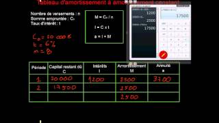 Tableau d'amortissement (amortissement constant)