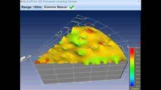 The New Forward Looking Sonar 3D