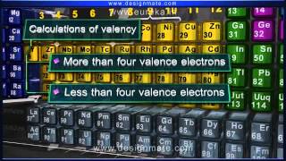 Valency of the elements - Chemistry -Eureka.in
