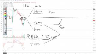 比特币如何进行风险对冲？BitOffer全球首推BTC期权/0风险买比特币/小白躺着赚钱/行情分析