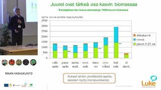 Kerääjäkasvit –miten käyttää niitä parhaiten? - Hannu Känkänen, Luke