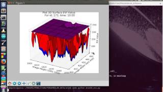 Plot 3D Surface Pyton ( numpy, matplotlib and sci-py) with OpenCV 3.0.0