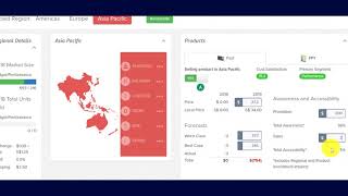 Capsim 2018 - 2020 -  GlobalDNA -  Round 1 - Winning Guide and Tips